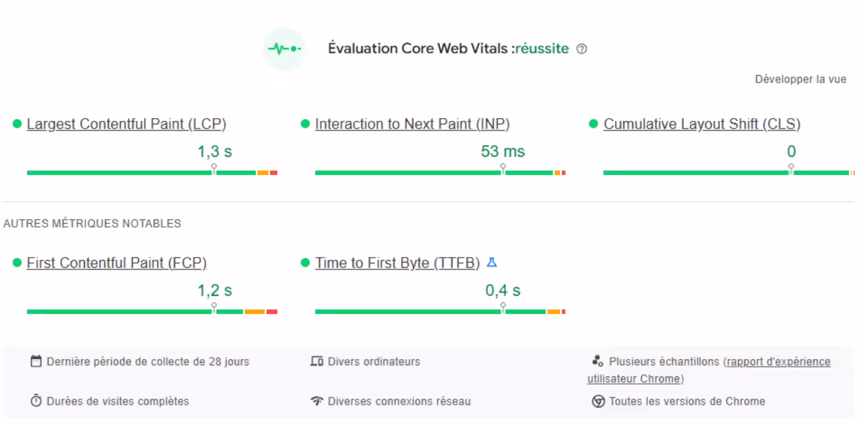Google PageSpeed insights