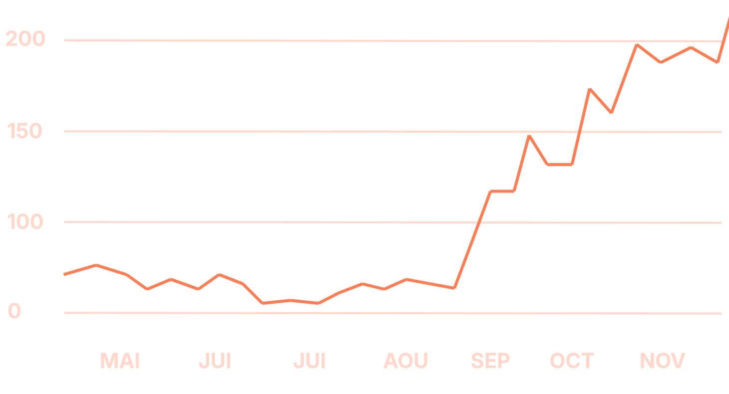 Google Search Console : trafic de antoninchabrier.fr