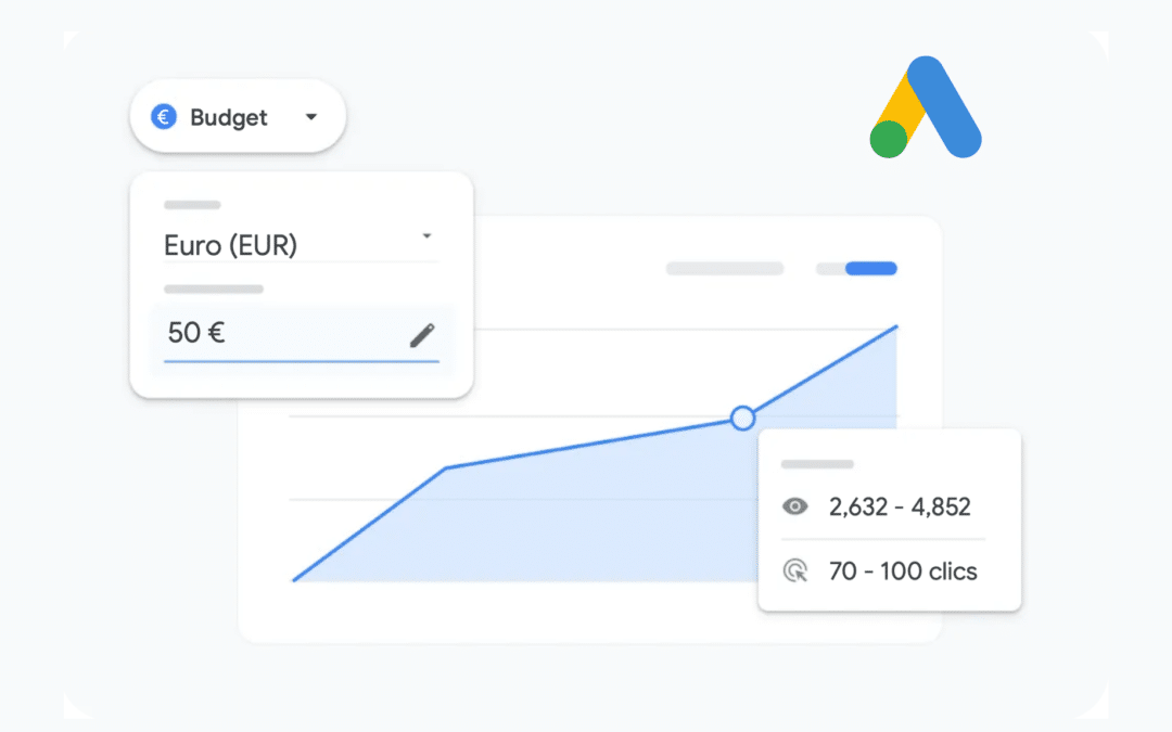 Google Ads : Indispensable pour un commerce local ?